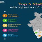 Ayushman Bharat Chhattisgarh Ranking