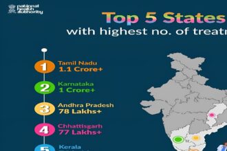Ayushman Bharat Chhattisgarh Ranking