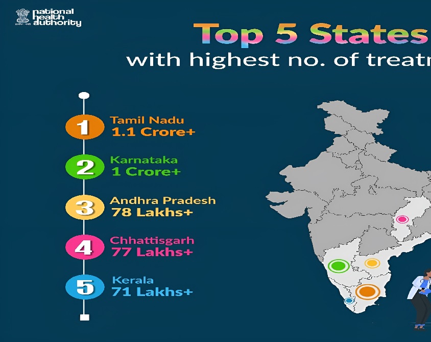 Ayushman Bharat Chhattisgarh Ranking