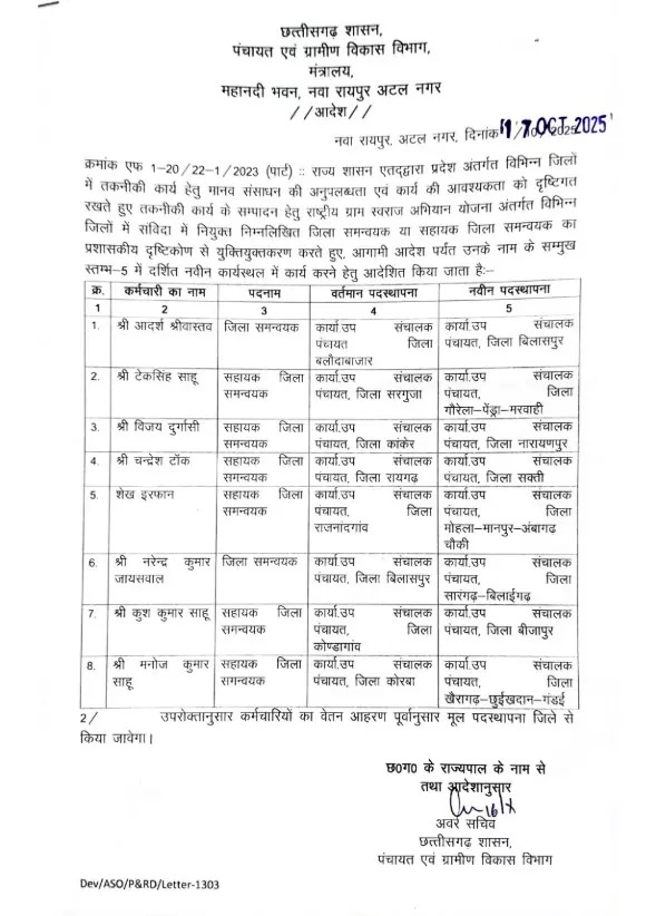 Chhattisgarh Transfer News