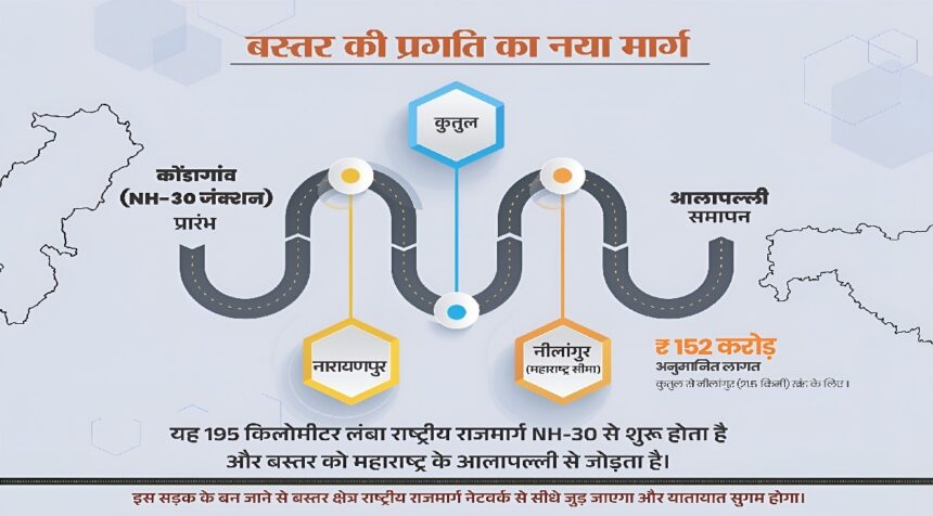 Abujhmad National Highway 130D Project