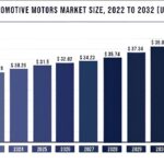 Auto Sales Growth