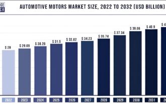 Auto Sales Growth