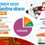 Ayushman Bharat Scheme