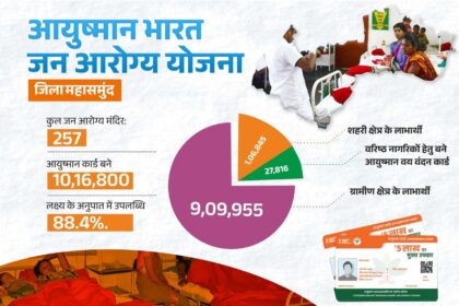 Ayushman Bharat Scheme