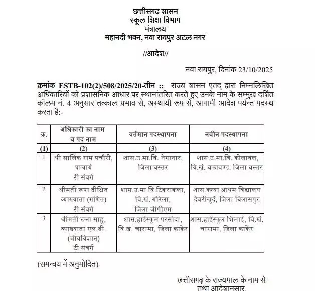 School Education Department Transfer