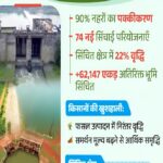 Canal Modernization Chhattisgarh