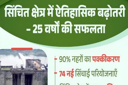 Canal Modernization Chhattisgarh