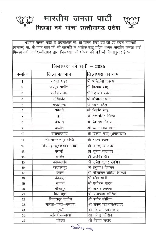 BJP OBC Morcha Chhattisgarh