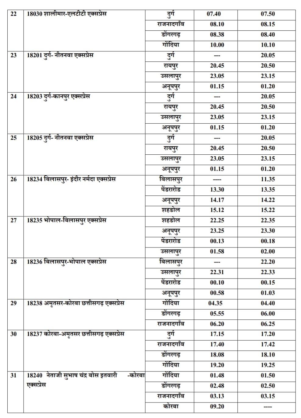 Railway New Time Table 2026