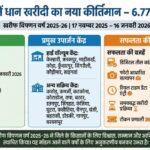 MCB District Paddy Purchase
