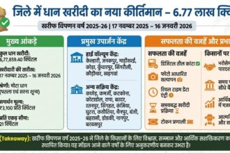 MCB District Paddy Purchase