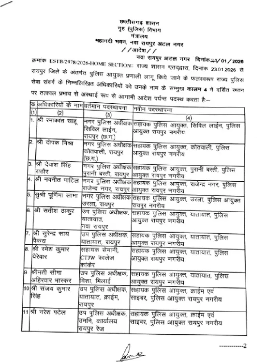 Raipur Police Commissionerate