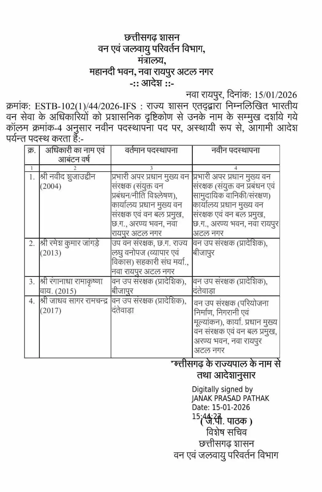 IFS Transfer Chhattisgarh