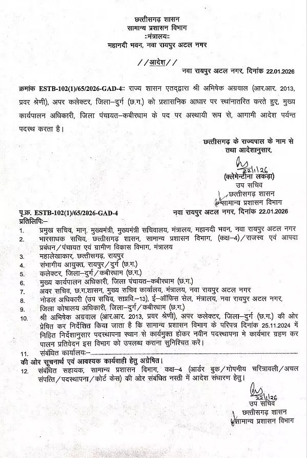 Abhishek Agrawal IAS