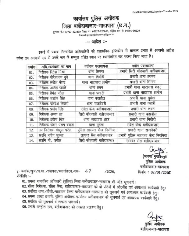 Balodabazar Police Transfer