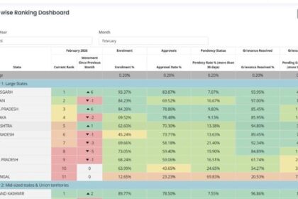 Vishnu Deo Sai Maternal Health Schem