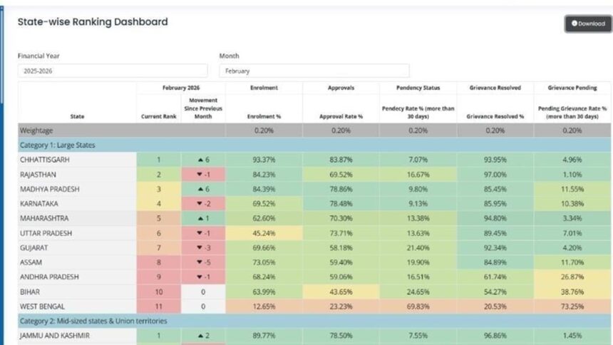 Vishnu Deo Sai Maternal Health Schem