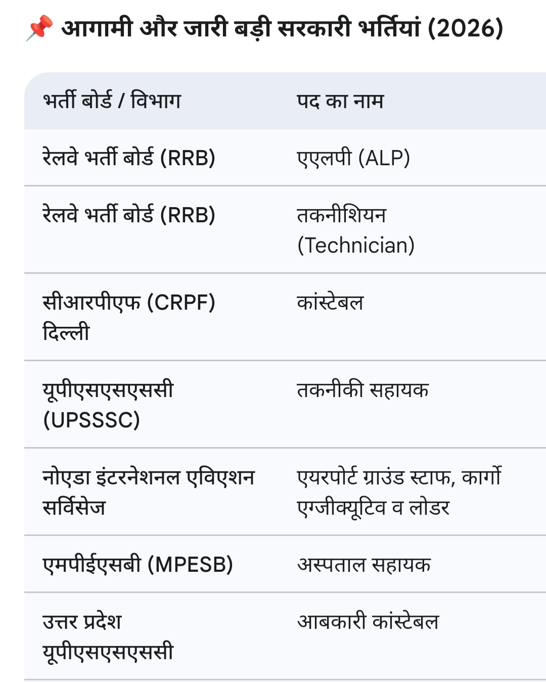Latest Govt Jobs 2026