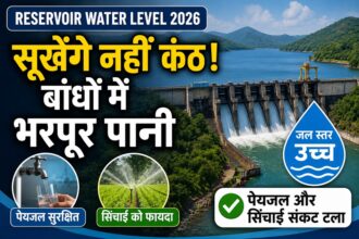 Reservoir Water Level 2026