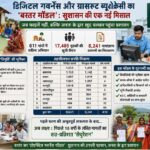 Bastar Fauti Namantaran Abhiyan