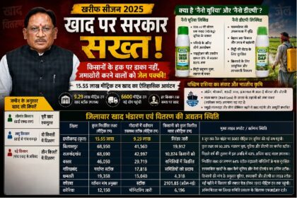 Chhattisgarh Fertilizer Distribution Management