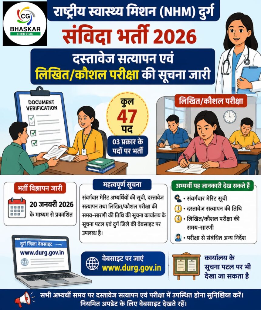 NHM Durg Recruitment 2026