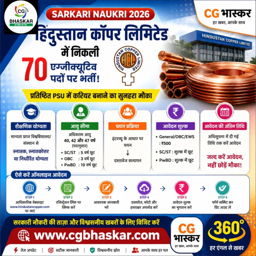 Sarkari Naukri 2026