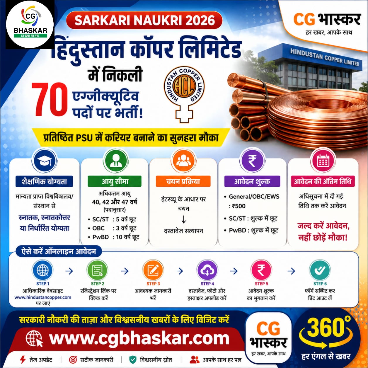 Sarkari Naukri 2026