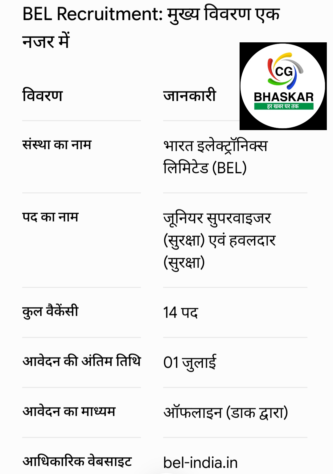 BEL Recruitment : CG Bhaskar