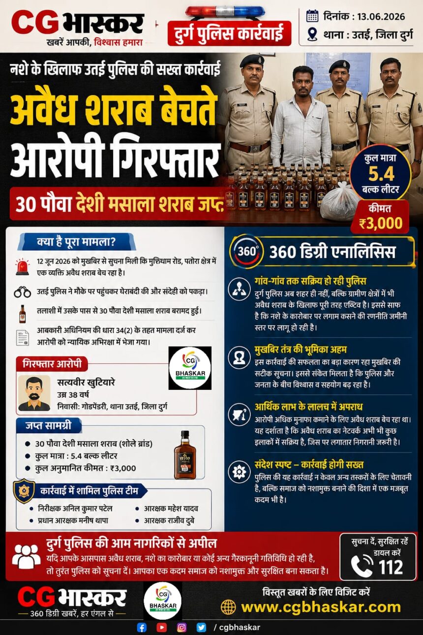 Utai Police Action: अवैध शराब के साथ आरोपी गिरफ्तार/ प्रतिकात्मक इमेज
