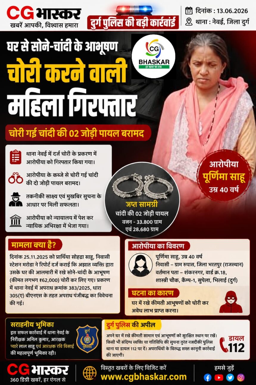 Bhilai Crime News: आरोपी महिला गिरफ्तार