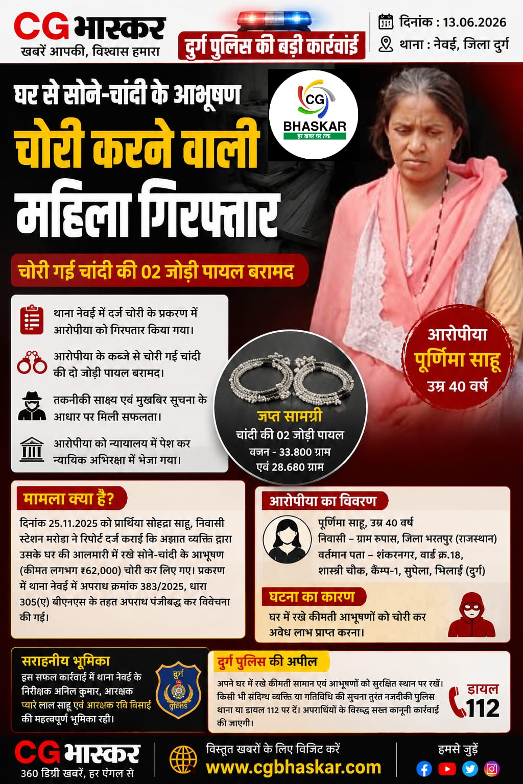Bhilai Crime News: आरोपी महिला गिरफ्तार
