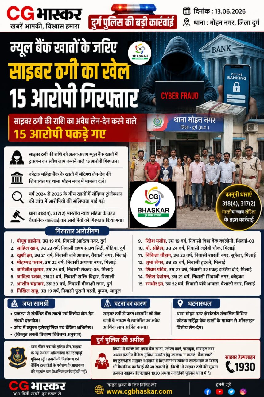 Durg Cyber Crime