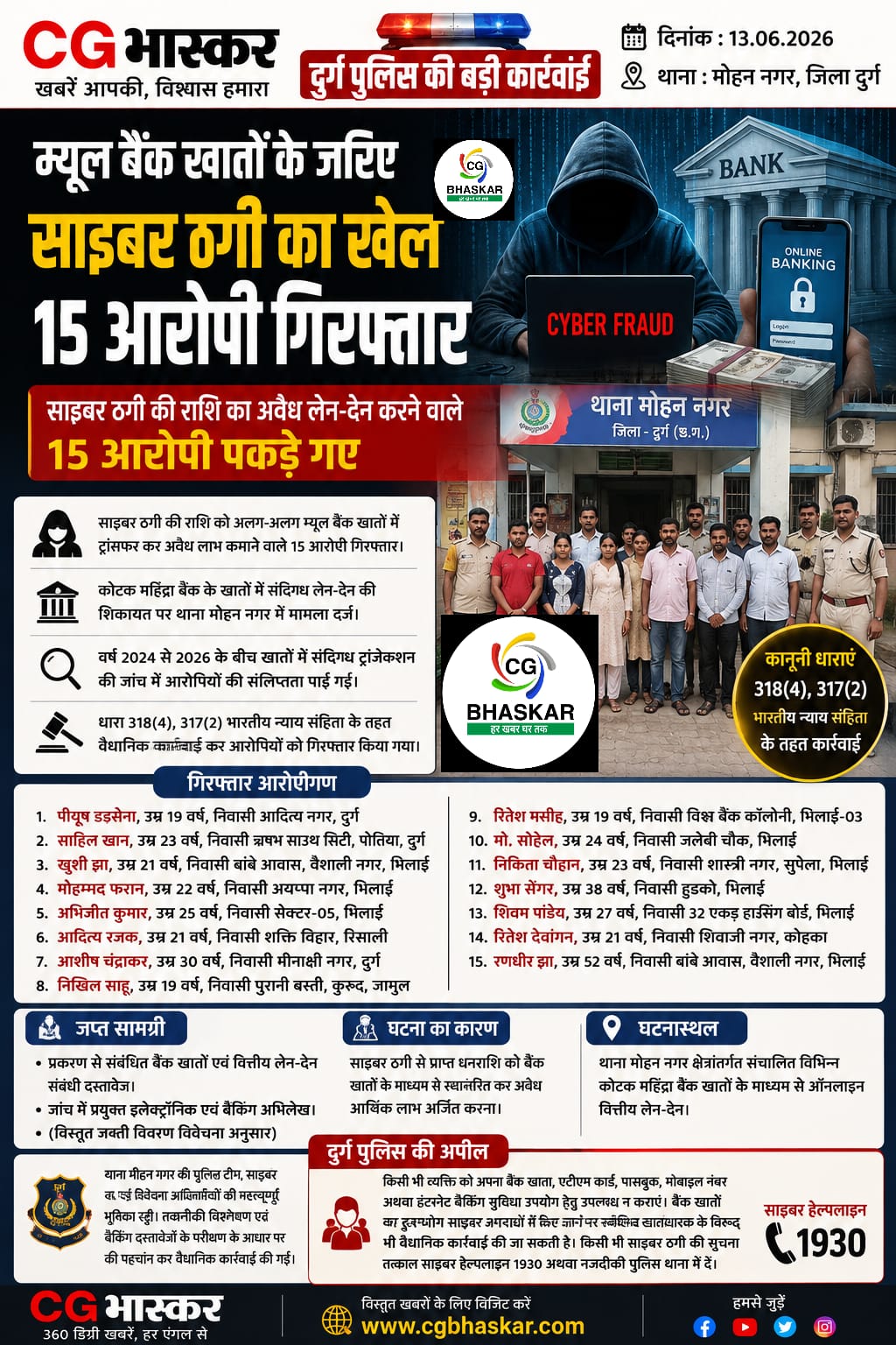 Durg Cyber Crime