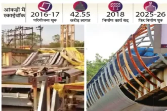 Raipur Skywalk Project
