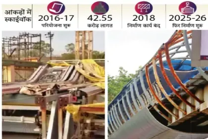 Raipur Skywalk Project