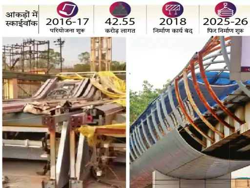 Raipur Skywalk Project