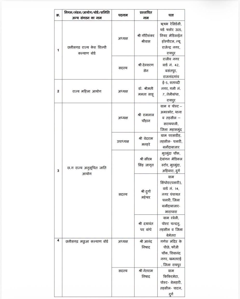 Chhattisgarh Appointments