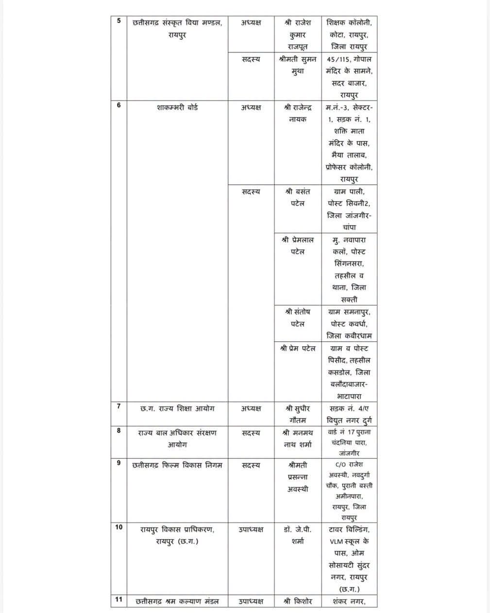 Chhattisgarh Appointments