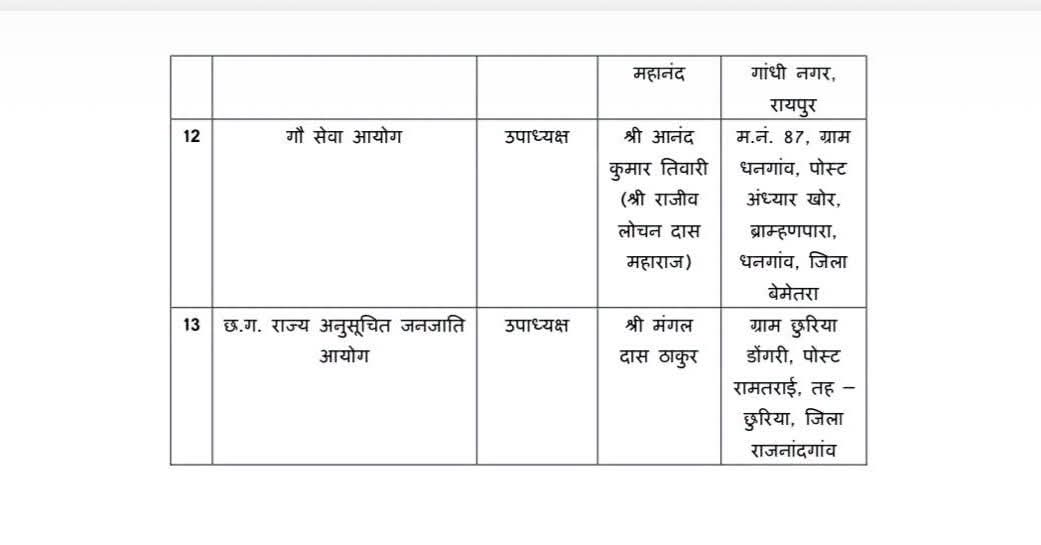 Chhattisgarh Appointments