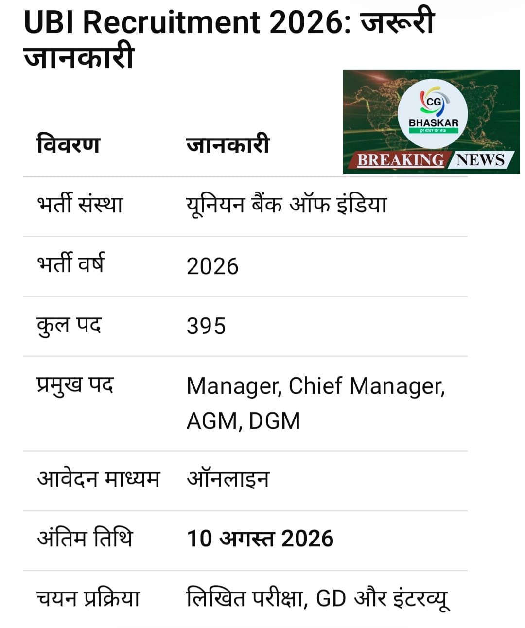 UBI Recruitment 2026