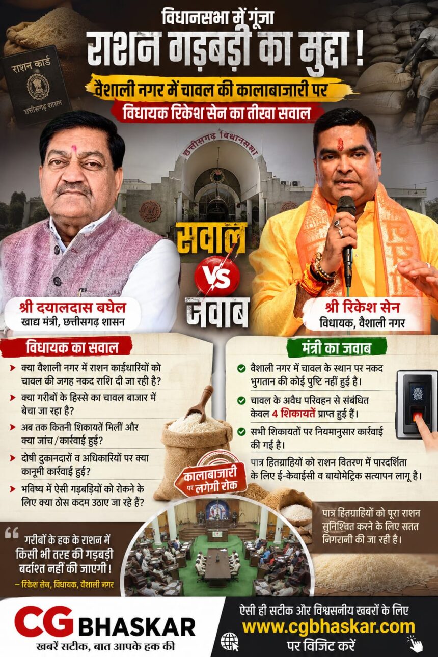 Chhattisgarh Assembly Rishesh Sen