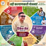 BJP Worker Scheme