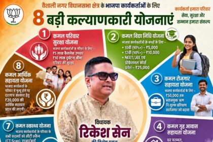 BJP Worker Scheme
