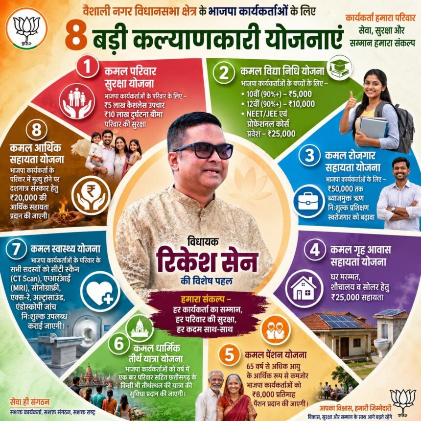 BJP Worker Scheme