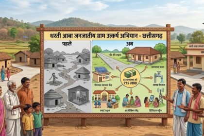 Dharti Aba Janjatiya Gram Utkarsh Abhiyan : प्रदेश के 160 गांवों की बदलेगी तस्वीर, हर ग्रामसभा को मिलेंगे 15 लाख 