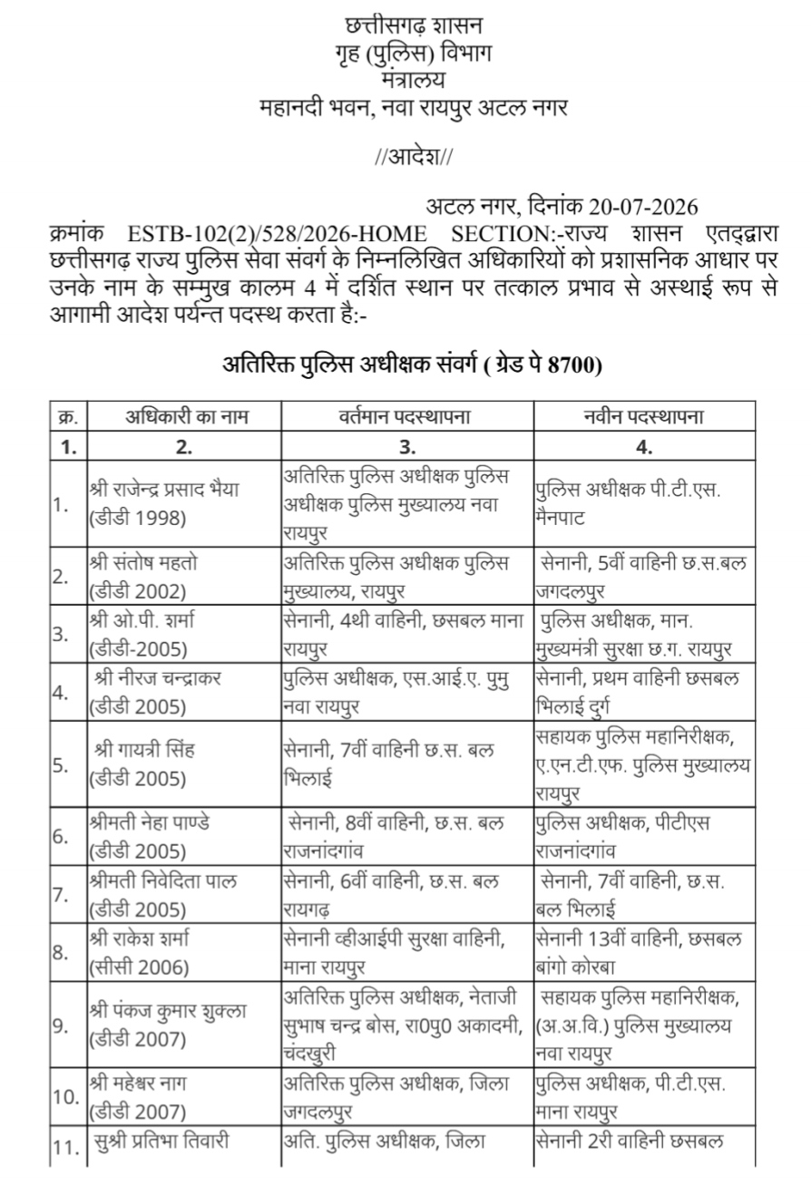 Police Transfer : पुलिस विभाग में फिर बड़ा बदलाव