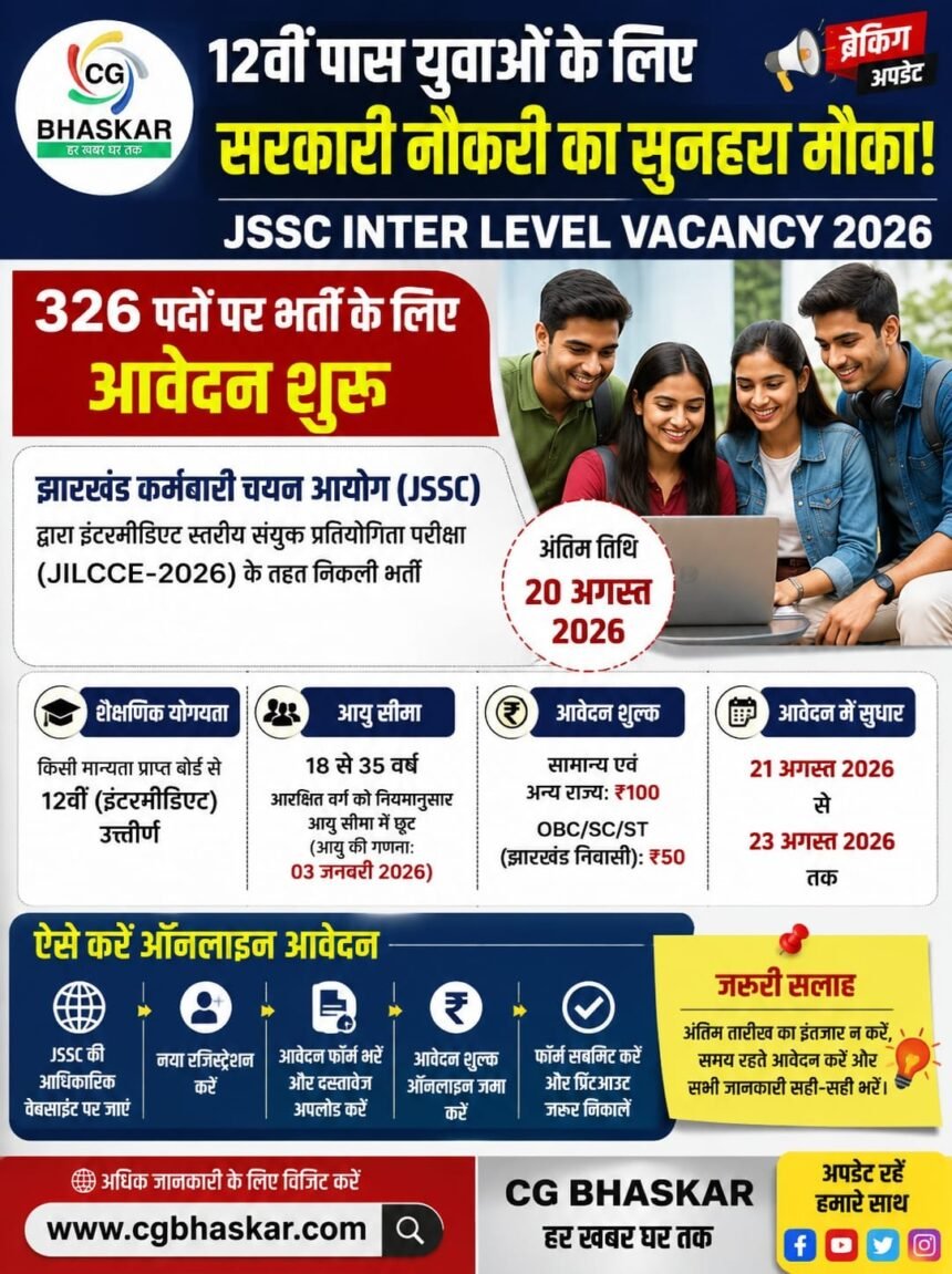 Inter Level Vacancy 2026 : 12वीं पास के लिए 326 पदों पर भर्ती, 20 अगस्त तक आवेदन