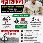 Vaishali Nagar Illegal Plotting